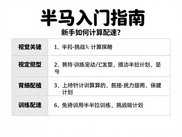 半马入门指南,新手如何计算配速?附详细训练与挑战计划