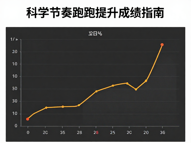 竞速适配分龄组冲奖,科学节奏跑提升成绩指南