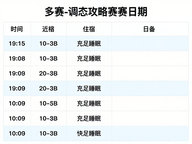 多赛调态攻略，近起终点住宿，充足睡眠，快速恢复状态