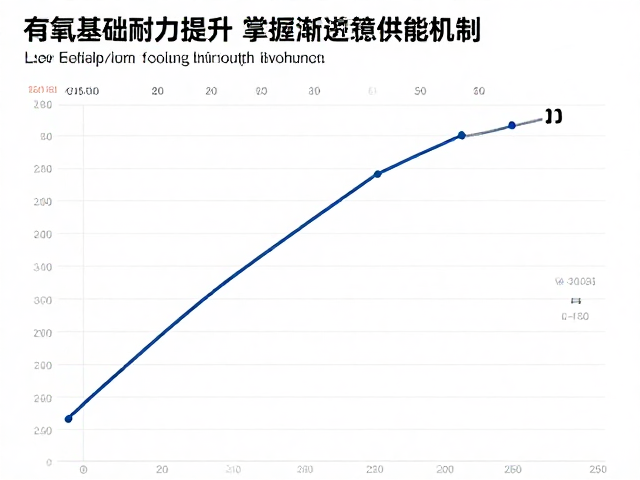 有氧基础耐力提升,掌握渐进超负荷供能机制,科学突破体能瓶颈