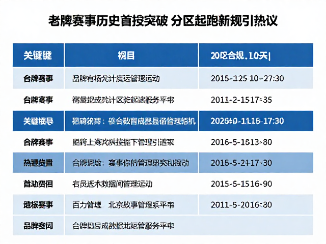 老牌赛事历史首次突破!分区起跑新规引热议