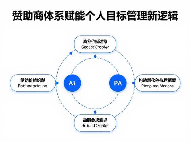 赞助商体系赋能个人目标管理,人文价值驱动的商业共赢新逻辑