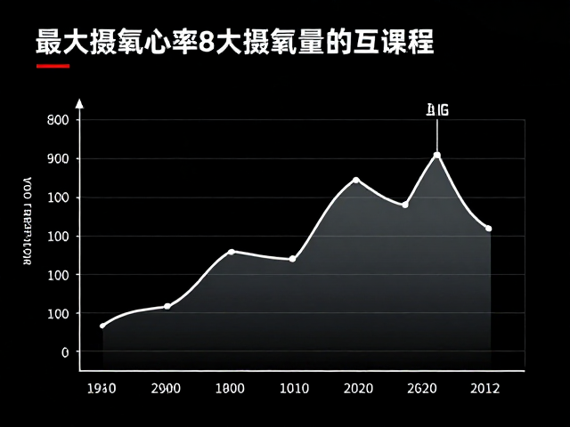 最大摄氧量与静息心率,临赛热身如何优化体能表现