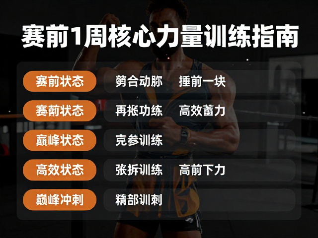 赛前1周核心力量训练指南，维持状态高效蓄力，助你巅峰冲刺