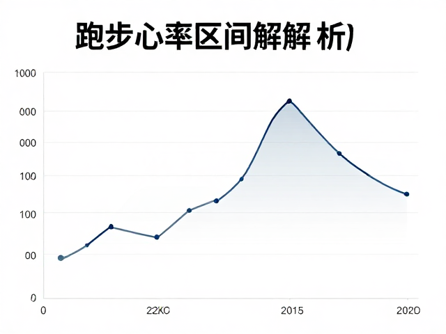跑步心率区间解析,赛前调态与降低伤病风险的关键策略