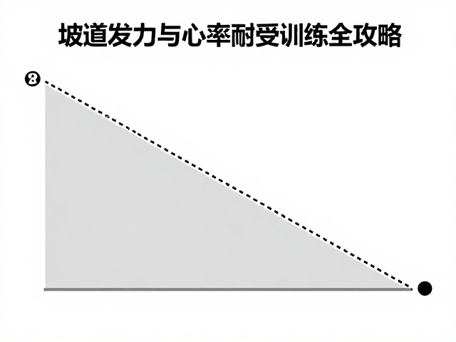 坡度百分比怎么设?坡道发力与心率耐受训练全攻略