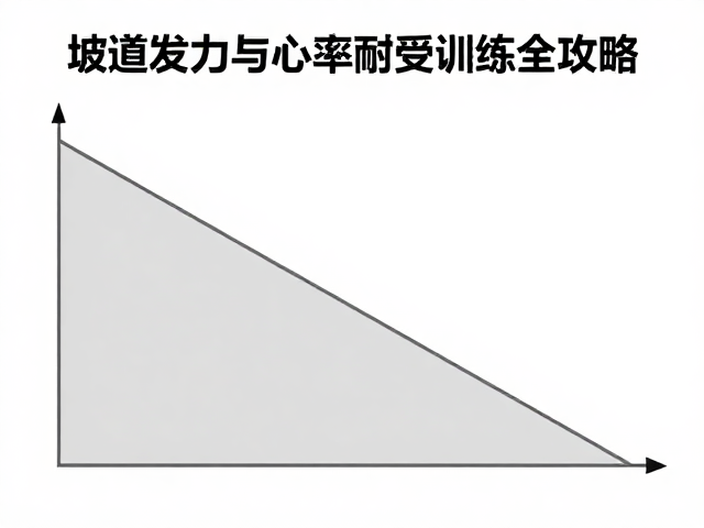 坡度百分比怎么设?坡道发力与心率耐受训练全攻略