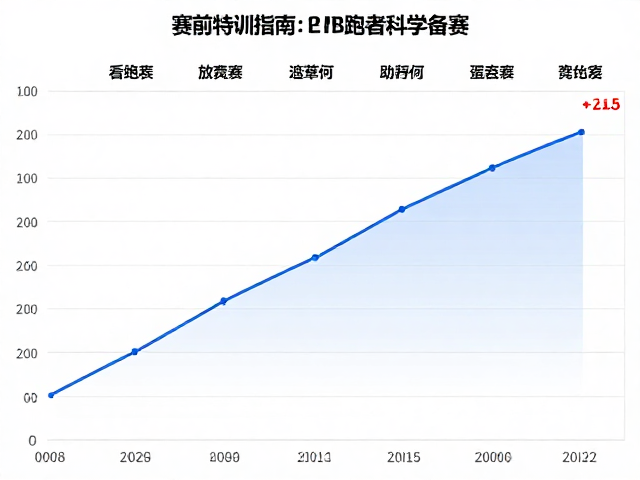 赛前特训指南，结合近期成绩换算，助PB跑者科学备赛