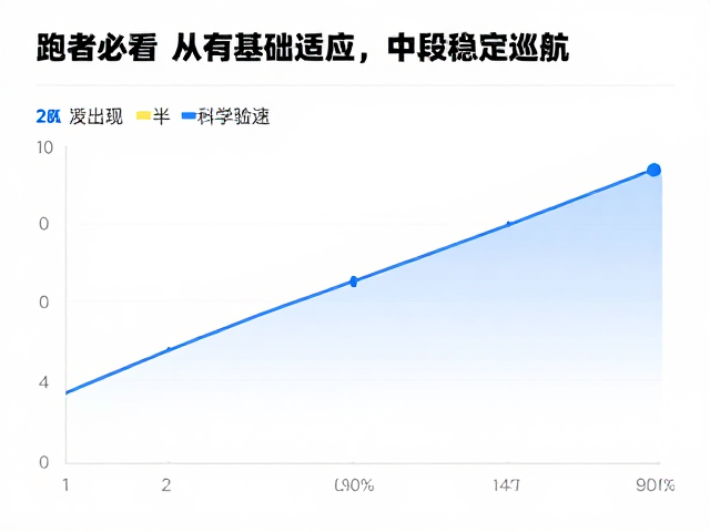 跑者必看,从基础适应到中段稳定巡航,科学配速练习指南