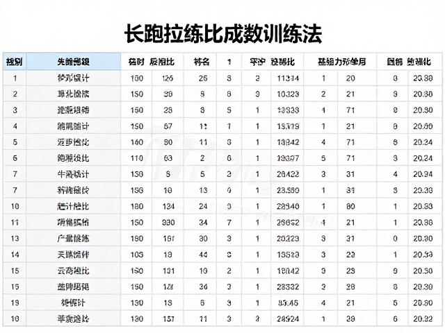 跑团核心成员长距离拉练成绩突破，揭秘高效训练法