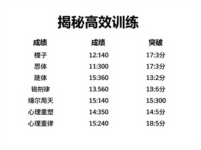 跑团核心成员长距离拉练成绩突破,揭秘高效训练法
