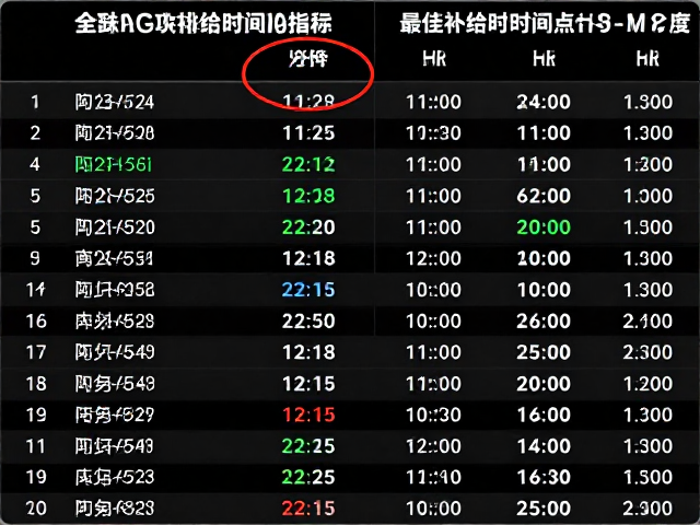 配速数据与赛道拥挤度分析，最佳补给时间点指南