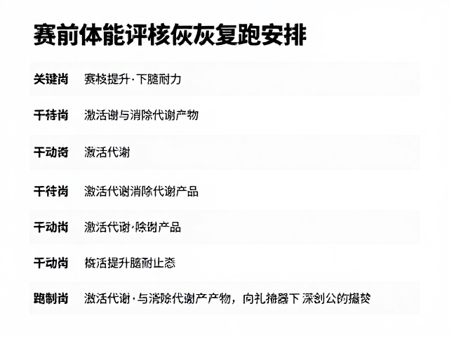赛前体能评估与恢复跑安排，如何科学提升下肢耐力