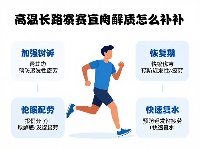 高温长距离赛事电解质怎么补?分段加强配方全解析