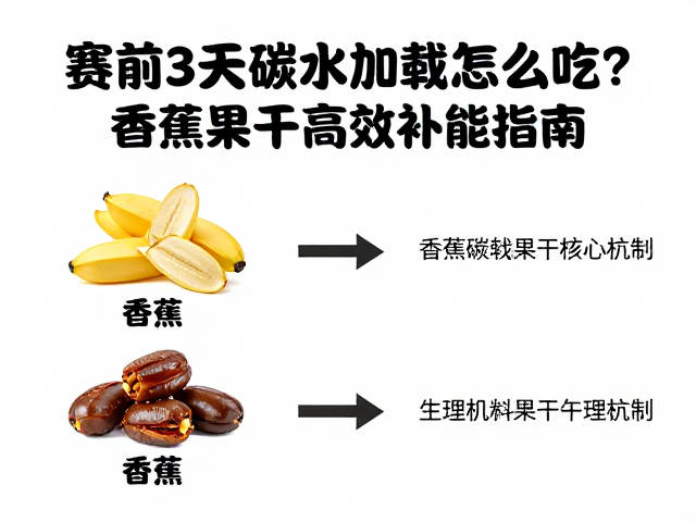 赛前3天碳水加载怎么吃？香蕉果干高效补能指南