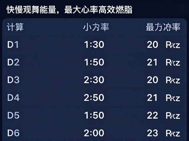 快慢切换控总训练量,如何精准计算最大心率高效燃脂