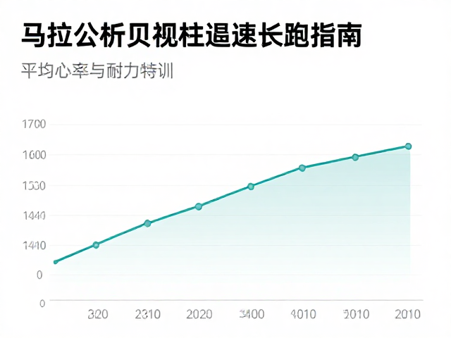 马拉松配速长跑指南,如何用平均心率科学提升耐力特训效果