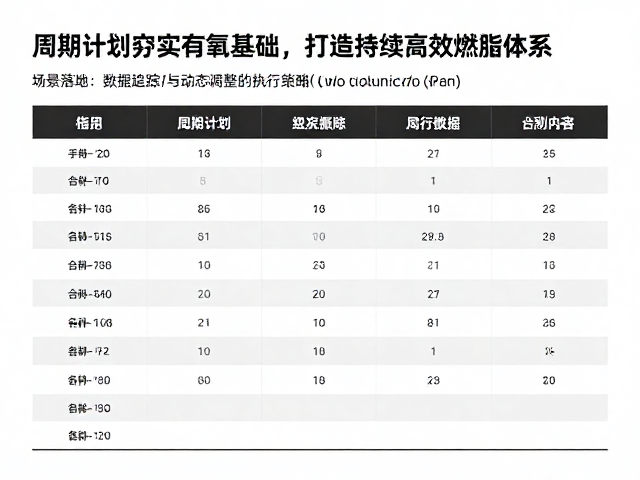 拒绝训练断档!用周期计划夯实有氧基础,打造持续高效燃脂体系