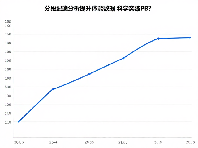 如何通过分段配速分析提升体能数据,科学突破PB?