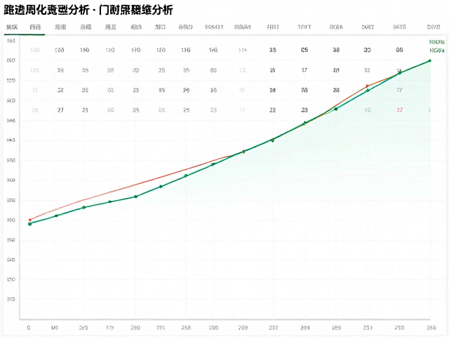 配速数据与路面类型分析，如何优化周跑量统计提升耐力