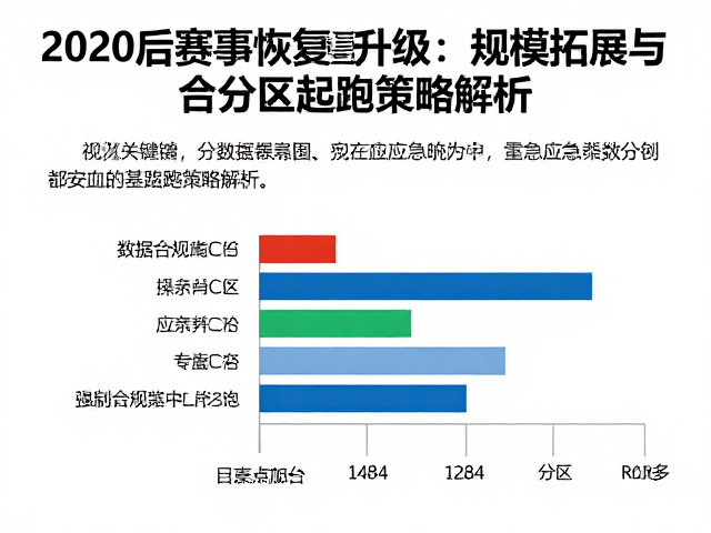 2020后赛事恢复升级,规模拓展与分区起跑策略解析