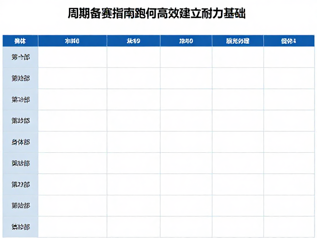 周期备赛指南,乳酸阈值跑如何高效建立耐力基础