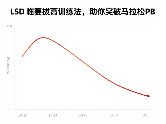 LSD与配速曲线，临赛拔高训练法，助你突破马拉松PB