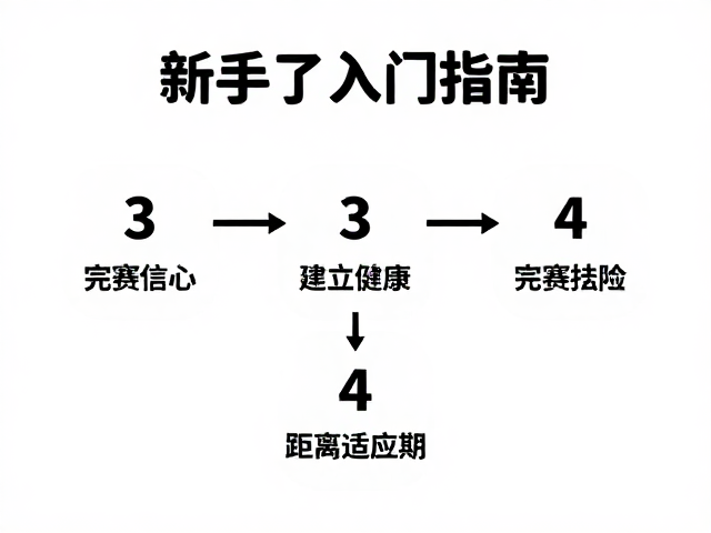新手入门指南，3步建立完赛信心，轻松度过距离适应期