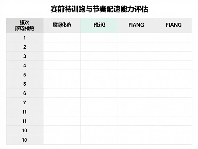 赛前特训指南,如何通过节奏跑与配速能力评估提升竞技状态