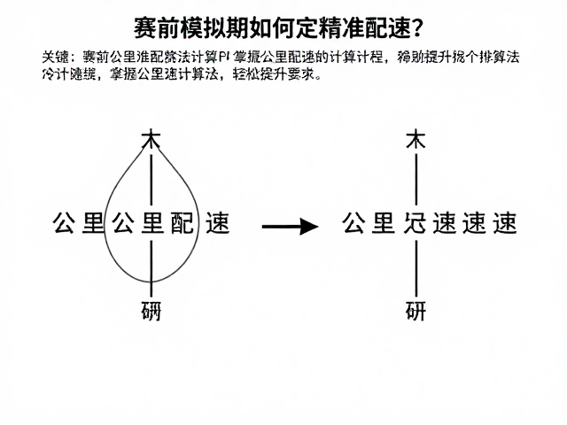 赛前模拟期如何定精准配速?掌握公里配速计算法,轻松提升成绩