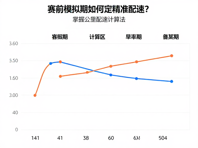 赛前模拟期如何定精准配速?掌握公里配速计算法,轻松提升成绩