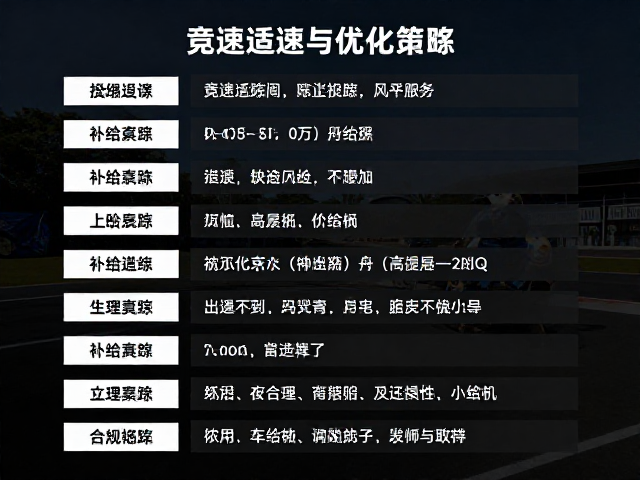 竞速适配与恢复追踪，如何利用补给点提速调整优化赛况