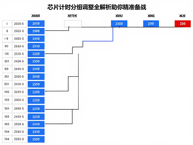 大众组选手必看,芯片计时与赛程分级全解析,助你精准备战