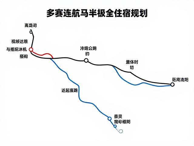 多赛续航攻略，半马全马组合，近起终点住宿推荐