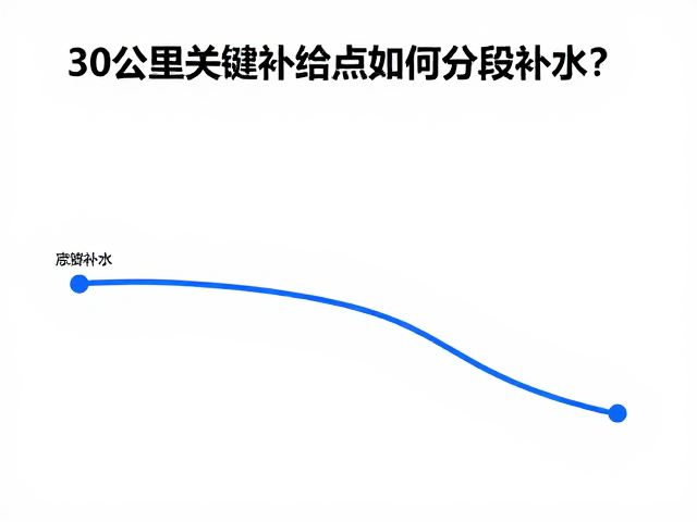 30公里关键补给点如何分段补水？避免短时间暴饮的科学策略