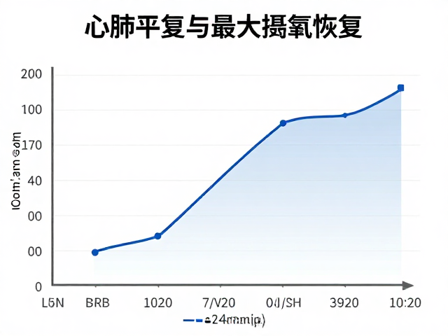 心肺平复与最大摄氧恢复,精准心率区间控制指南
