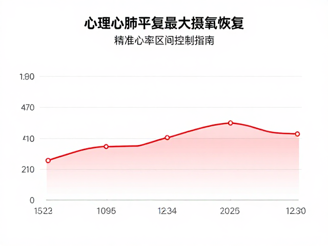 心肺平复与最大摄氧恢复,精准心率区间控制指南