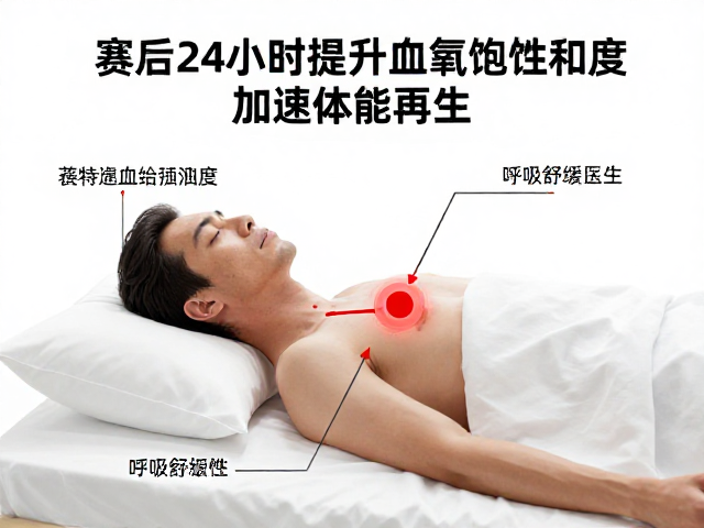 赛后24小时急性恢复，呼吸舒缓提升血氧饱和度，加速体能再生
