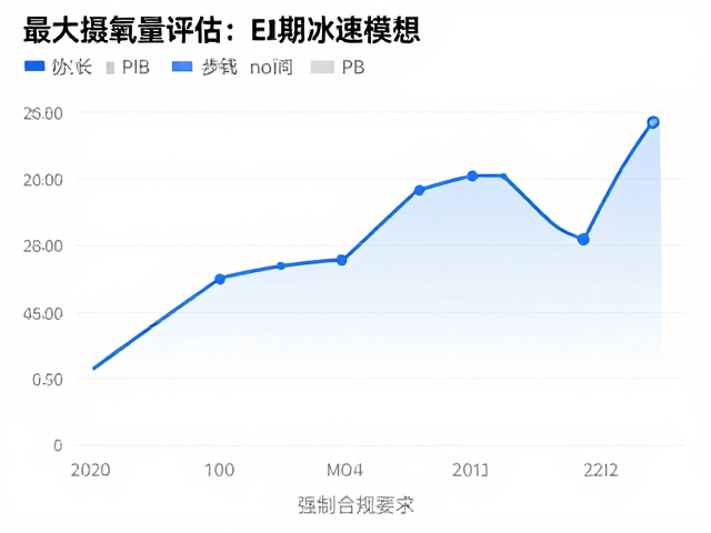 最大摄氧量评估,配速练习助冲击PB跑者突破极限