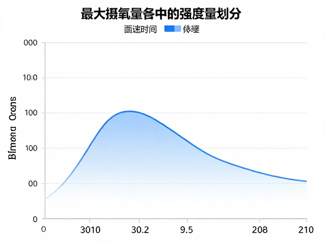 最大摄氧量评估,配速练习助冲击PB跑者突破极限