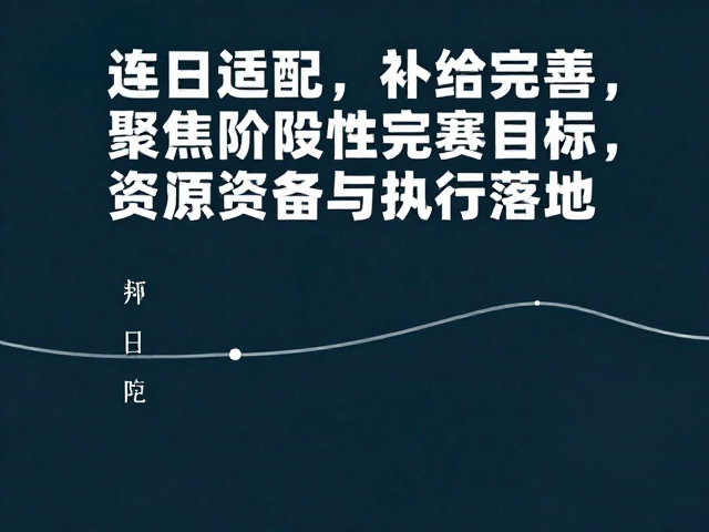 连日适配,补给完善,聚焦阶段性完赛目标,高效备战赛事