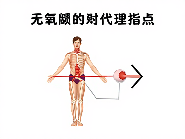 无氧阈提升与髂胫束摩擦，体能代谢优化指南