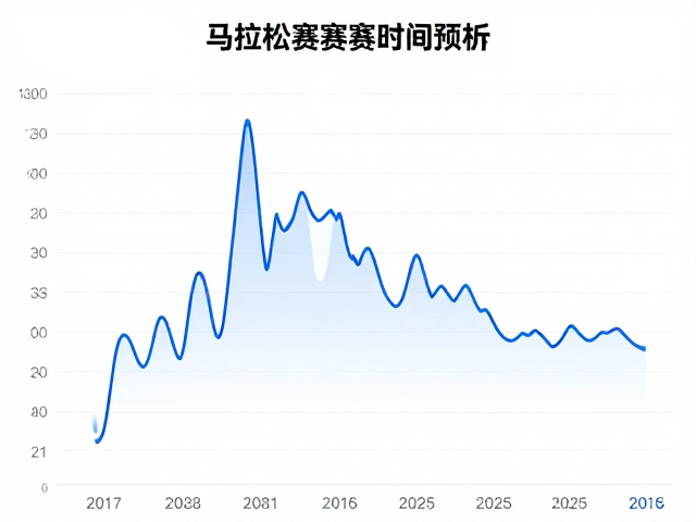 马拉松完赛时间预测,基于赛事数据常识的完赛预测图解析