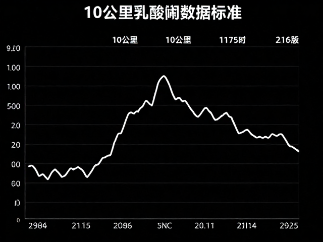 10公里测试乳酸阈数据标准，科学配速与训练指南