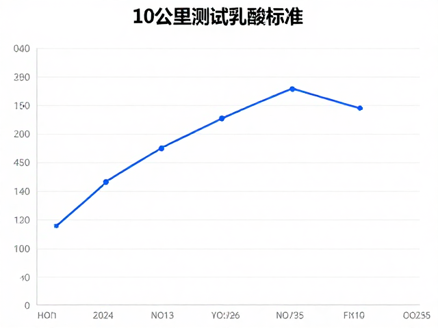 10公里测试乳酸阈数据标准,科学配速与训练指南