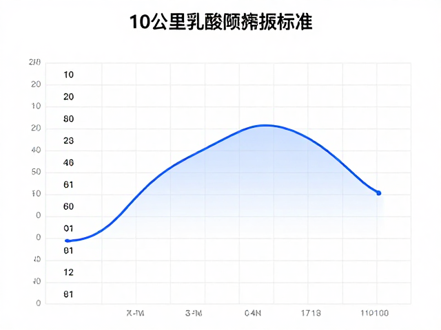 10公里测试乳酸阈数据标准,科学配速与训练指南