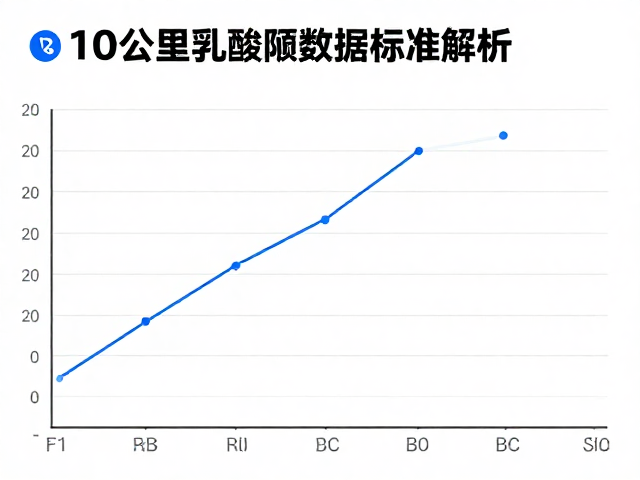 跑者必看，10公里测试中的乳酸阈数据标准解析
