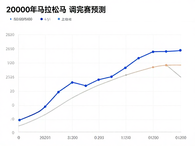 马拉松完赛时间预测,基于赛事数据常识的完赛预测图解析