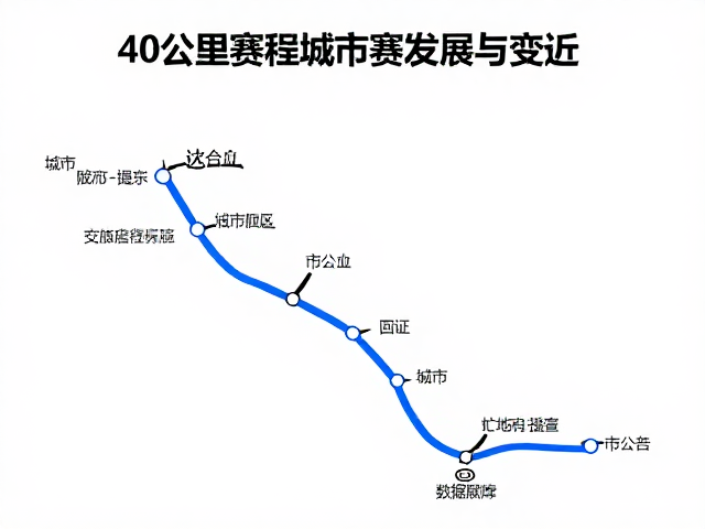 40公里赛程城市交通保障,见证赛事发展与变迁