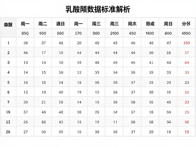 跑者必看,10公里测试中的乳酸阈数据标准解析